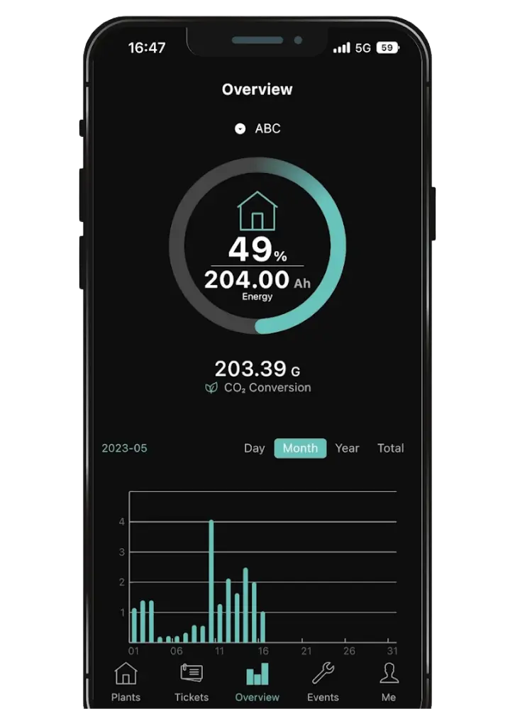 Bliq thuisbatterij installatie
