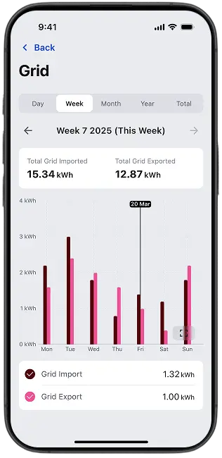 FoxCloud 2.0-app scherm 10 – energiebeheer Fox ESS Power Q