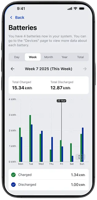 FoxCloud 2.0-app scherm 2 – energiebeheer Fox ESS Power Q
