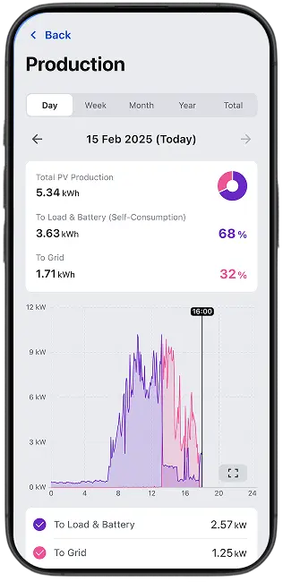 FoxCloud 2.0-app scherm 3 – energiebeheer Fox ESS Power Q