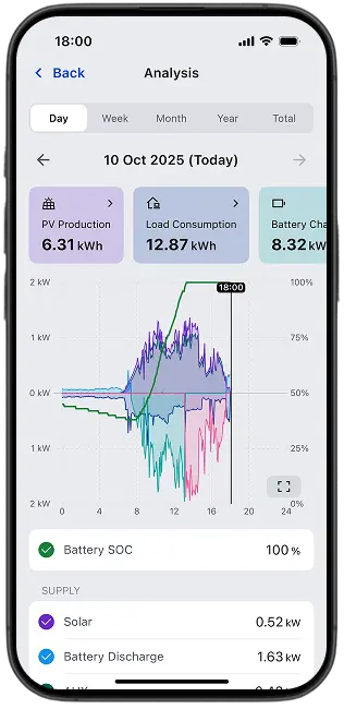 FoxCloud 2.0-app scherm 4 – energiebeheer Fox ESS Power Q