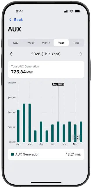 FoxCloud 2.0-app scherm 5 – energiebeheer Fox ESS Power Q
