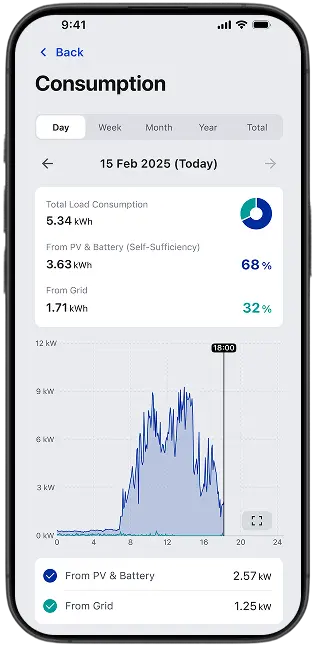 FoxCloud 2.0-app scherm 6 – energiebeheer Fox ESS Power Q