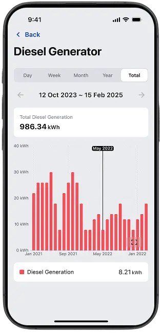 FoxCloud 2.0-app scherm 9 – energiebeheer Fox ESS Power Q